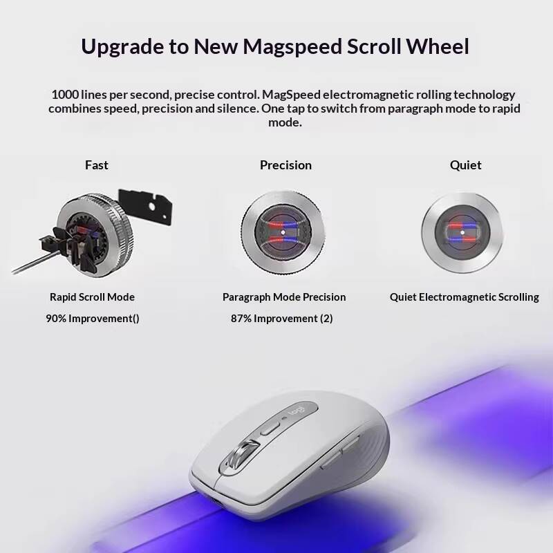 Ergonomic MX Anywhere 3S - 8K  - Jewelry Making Classes ulasan dan harga